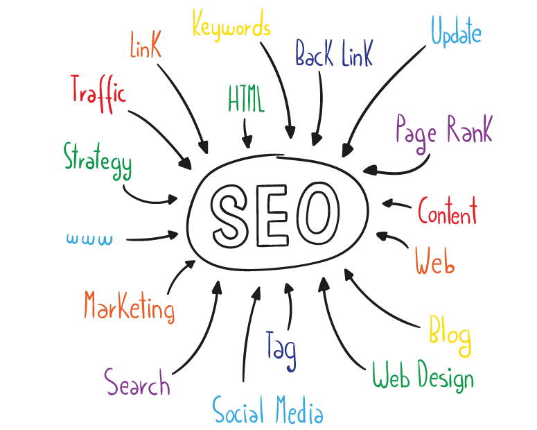 seo company in gujarat