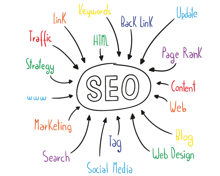 BEST SEO SERVICES IN AHMEDABAD